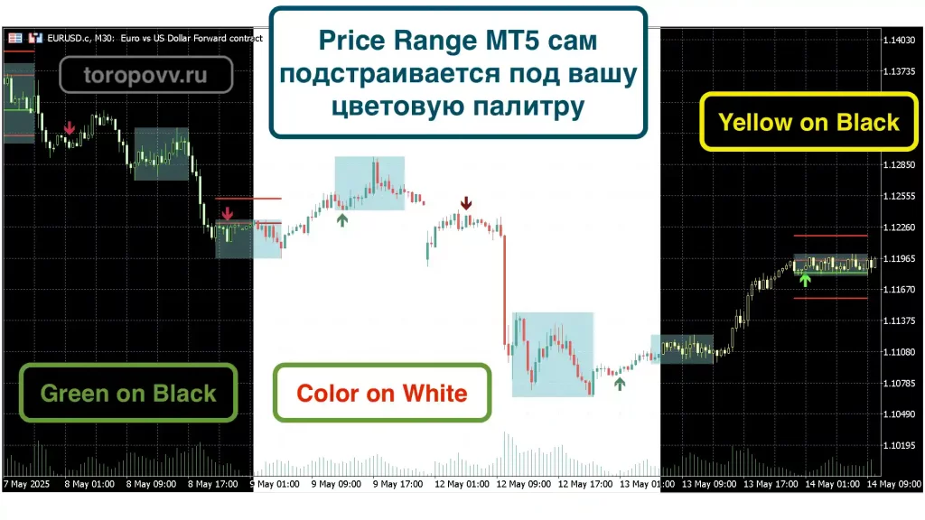 Индикатор Price Range подстраивается под цветовую палитру