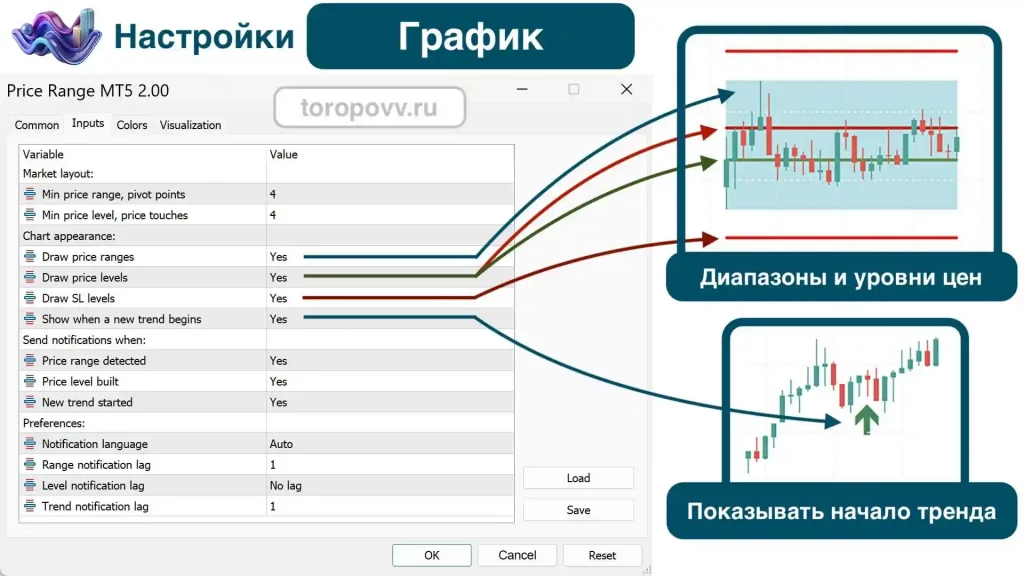 Настройки График