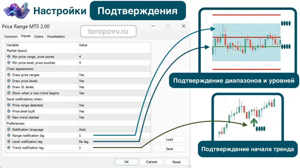 Настройки Подтверждения