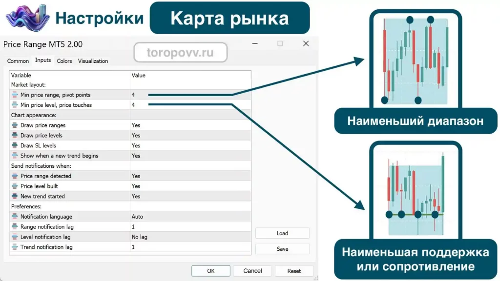 Настройки Карта рынка