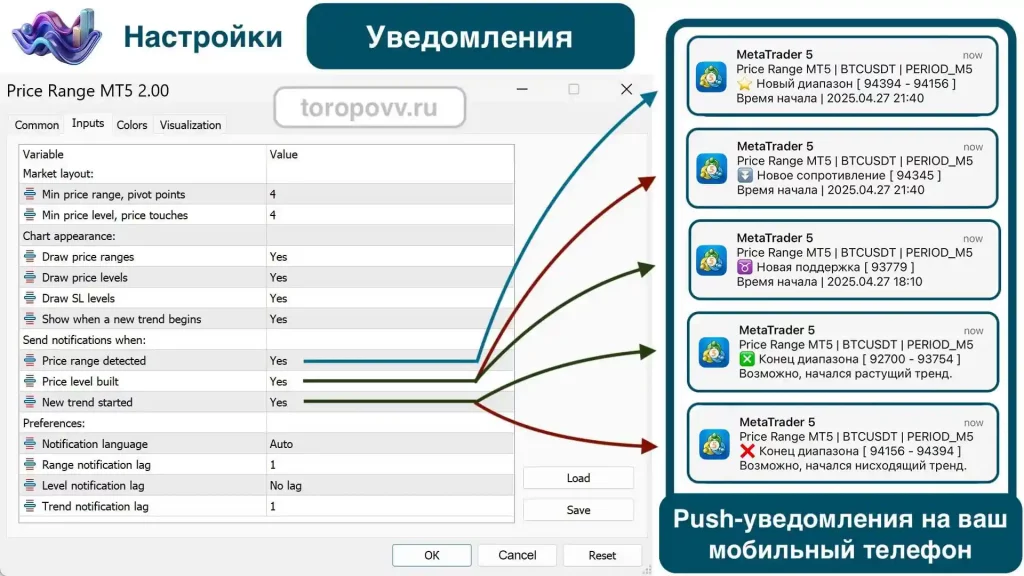 Индикатор Price Range Настройка уведомлений